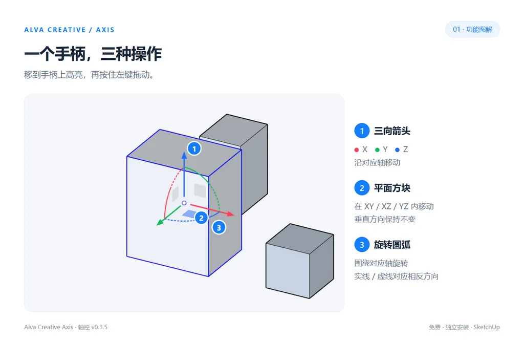 02-手柄图解.webp